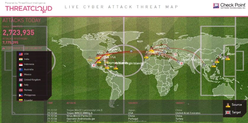 LIVE CYBER ATTACK THREAT MAP