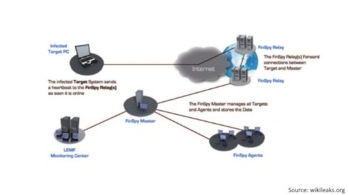 Malware FinSpy