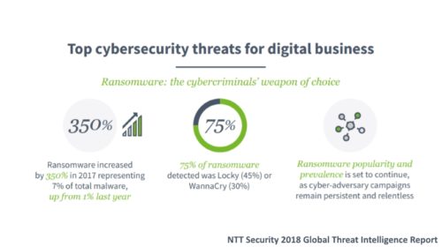 NTT Security report
