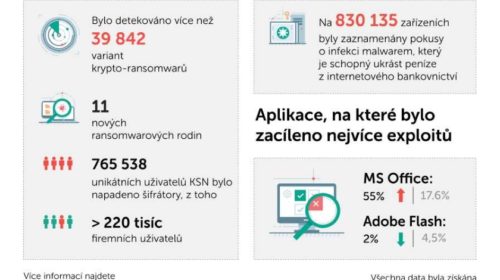 Ransomware a backdoory