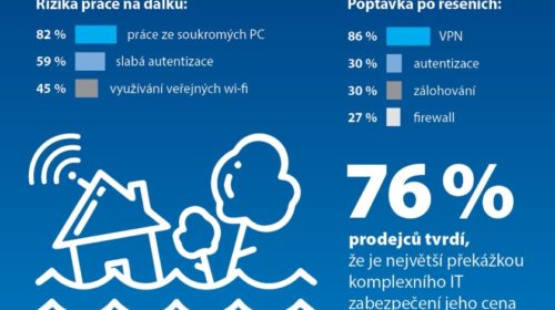 Riziko práce na dálku
