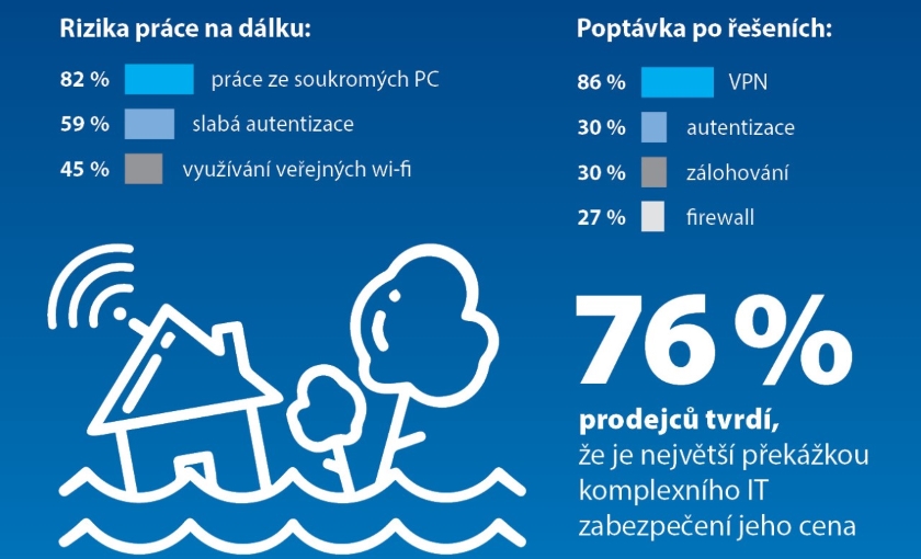 Riziko práce na dálku