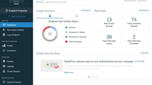 Sophos Intercept X - Endpoint Dashboard