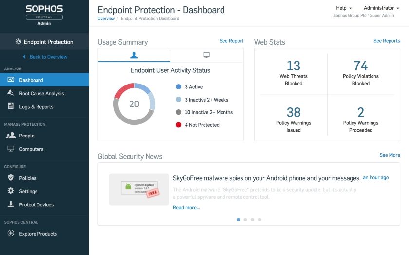 Sophos Intercept X - Endpoint Dashboard