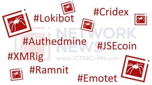 Top malware v ČR – Březen 2019