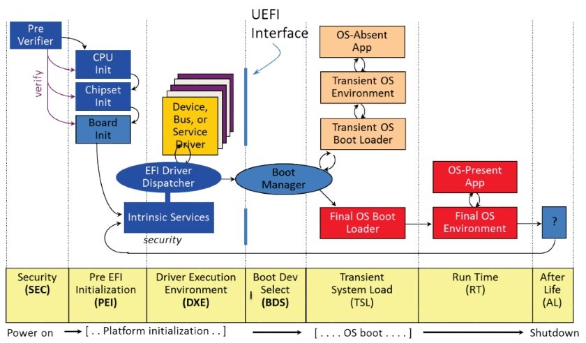 UEFI boot