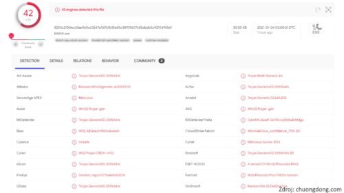 VirusTotal Babuk ransomware