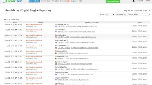 Anti-Spam WordPress Plugin mohl odhalit uživatelská data webů