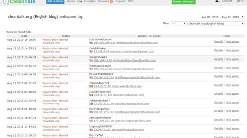 WordPress plugin Spam protection, AntiSpam, FireWall by CleanTalk