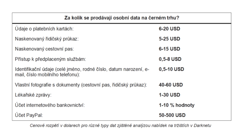 Za kolik se prodávají osobní data na černém trhu