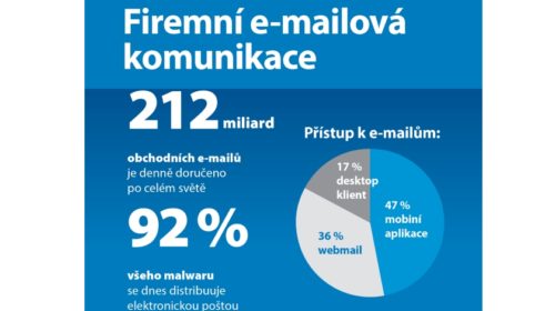 GFI Software: Ochrana firemních e-mailů