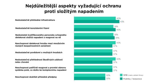 Doporučení pro firemní IT systémy v roce 2021