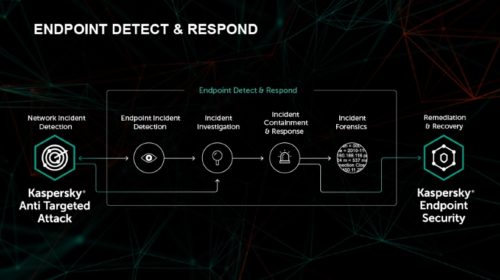 katap-empowering-edr-solutions-with-incidents