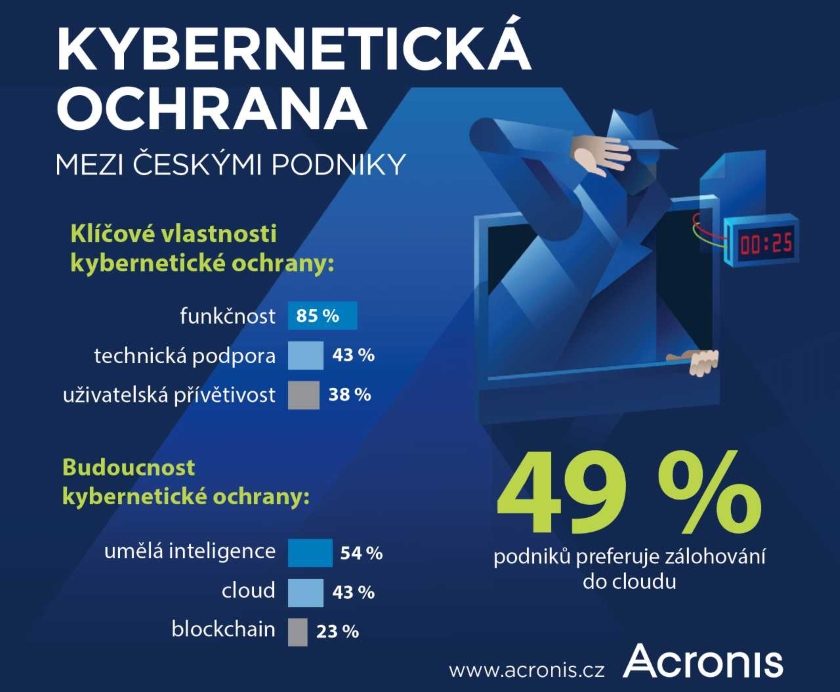kybernetická ochrana v ČR