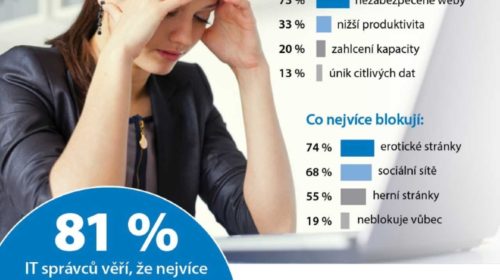 ochrana webového přístupu GFI