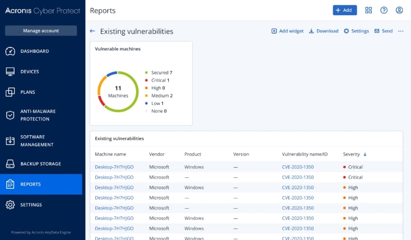 reseller Acronis Cyber Protect