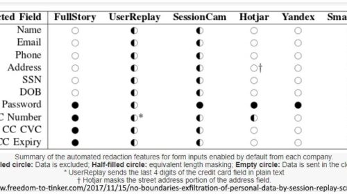 session_replay_companies