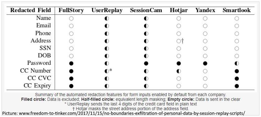 session_replay_companies