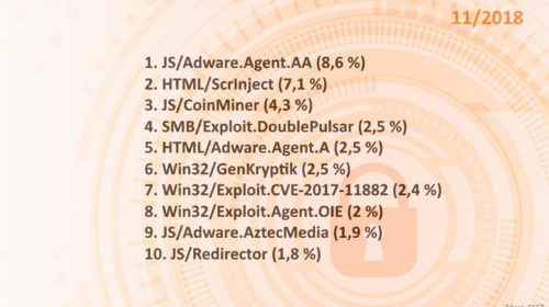 top hrozby listopad 2018
